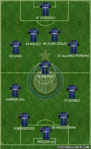F.C. Internazionale Formation 2013