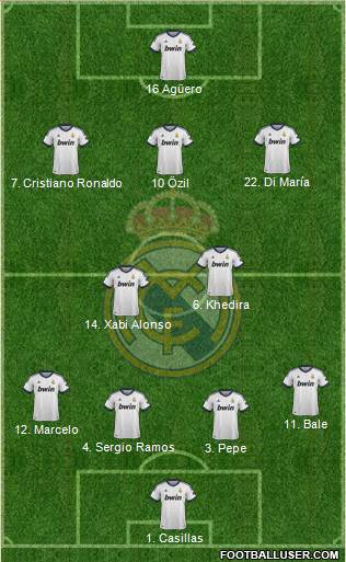 Real Madrid C.F. Formation 2013