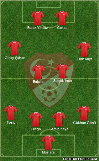 Turkey Formation 2013