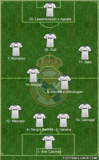 Real Madrid C.F. Formation 2013