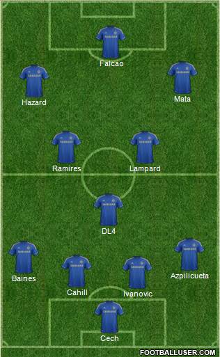 Chelsea Formation 2013