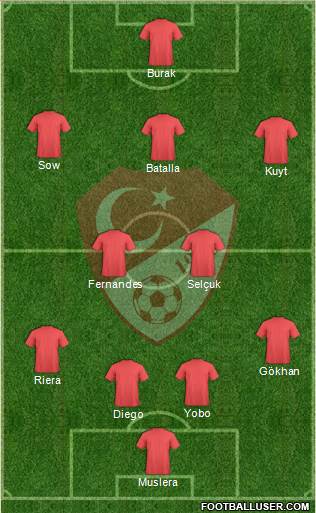 Turkey Formation 2013