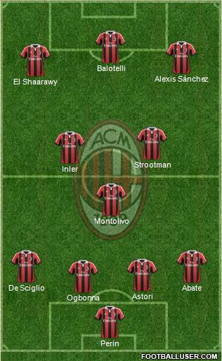 A.C. Milan Formation 2013