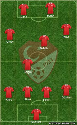 Turkey Formation 2013