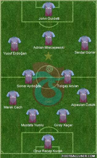 Trabzonspor Formation 2013