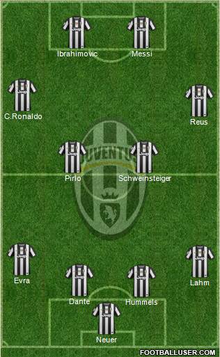 Juventus Formation 2013