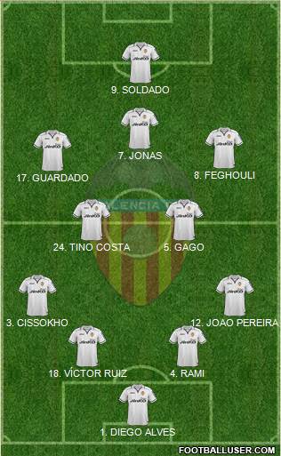 Valencia C.F., S.A.D. Formation 2013