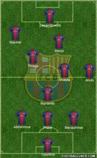 F.C. Barcelona Formation 2013
