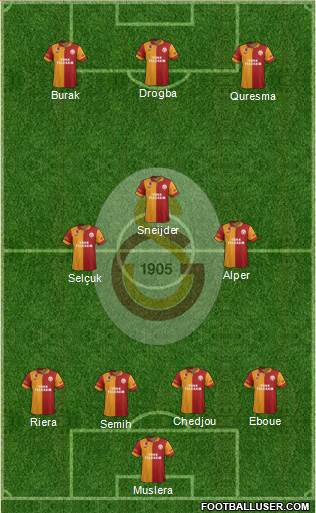 Galatasaray SK Formation 2013