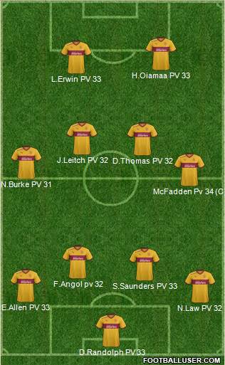 Motherwell Formation 2013