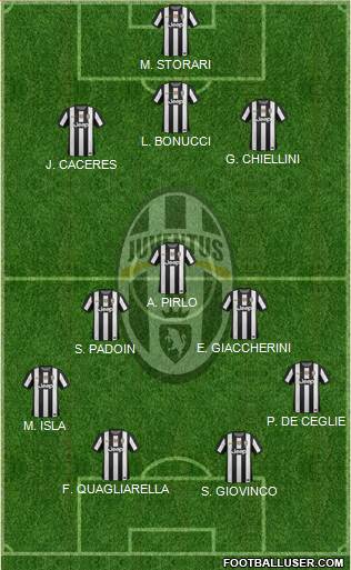 Juventus Formation 2013