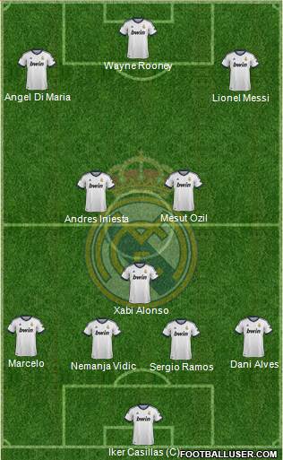 Real Madrid C.F. Formation 2013