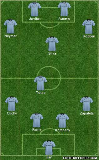 Manchester City Formation 2013