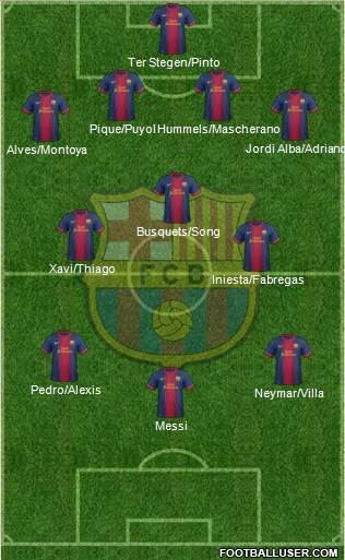 F.C. Barcelona Formation 2013