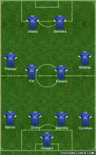 Everton Formation 2013