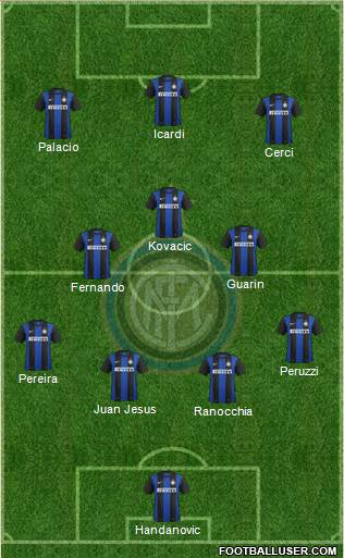 F.C. Internazionale Formation 2013