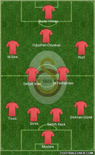 Galatasaray SK Formation 2013
