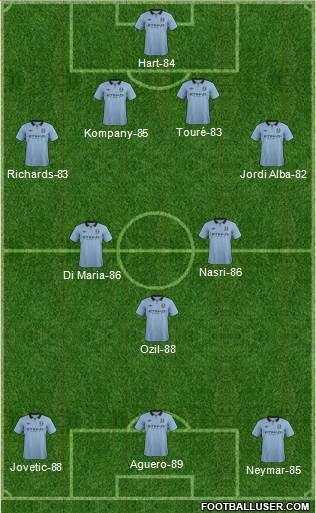 Manchester City Formation 2013