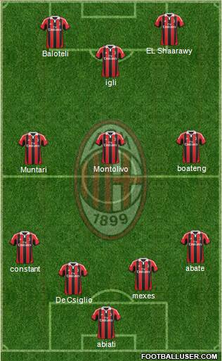 A.C. Milan Formation 2013