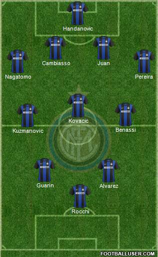 F.C. Internazionale Formation 2013