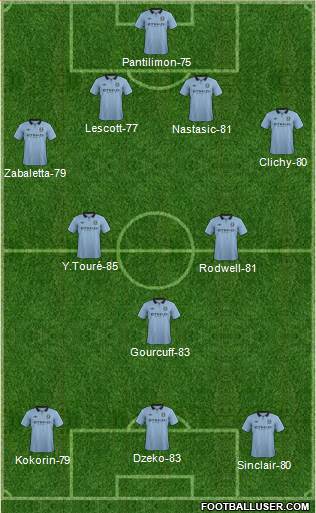 Manchester City Formation 2013