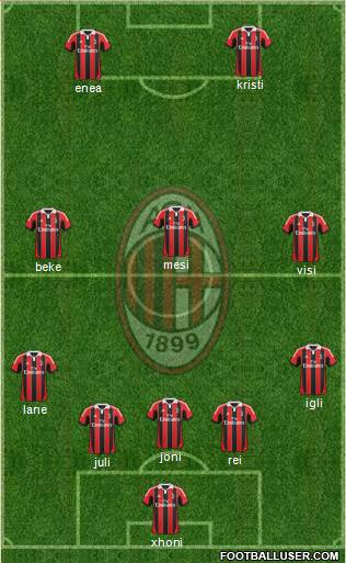 A.C. Milan Formation 2013