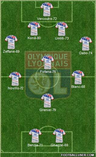 Olympique Lyonnais Formation 2013