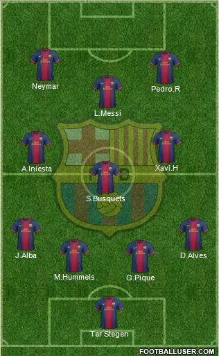 F.C. Barcelona Formation 2013