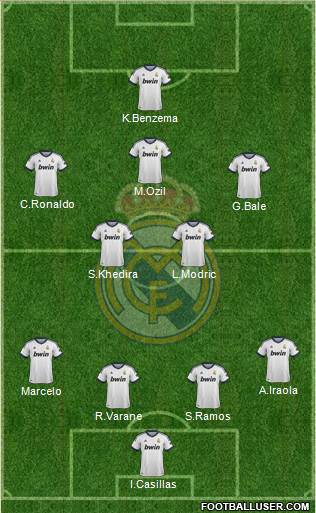 Real Madrid C.F. Formation 2013