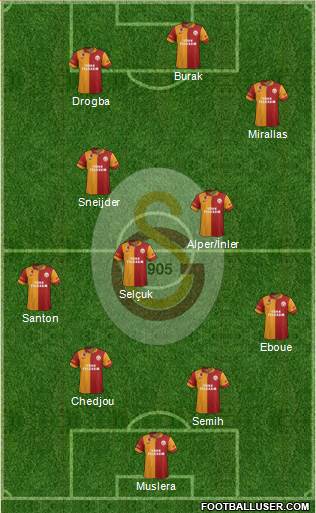 Galatasaray SK Formation 2013