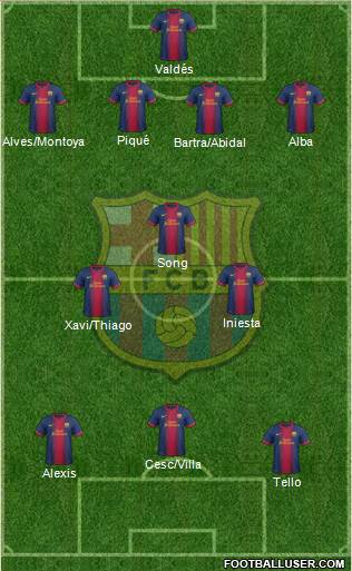 F.C. Barcelona Formation 2013