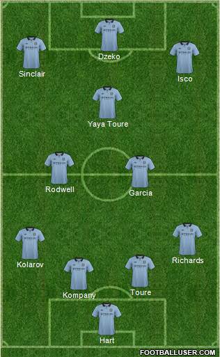 Manchester City Formation 2013