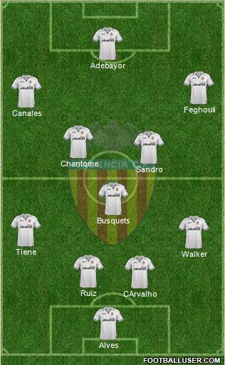 Valencia C.F., S.A.D. Formation 2013