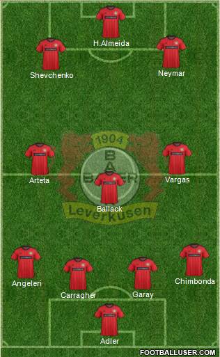 Bayer 04 Leverkusen Formation 2013