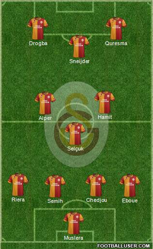Galatasaray SK Formation 2013