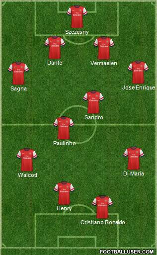 Arsenal Formation 2013