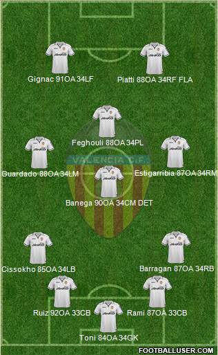 Valencia C.F., S.A.D. Formation 2013