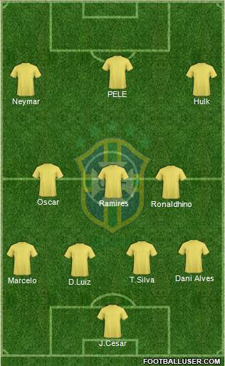 Brazil Formation 2013