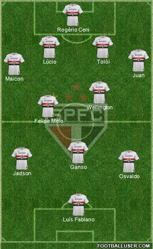 São Paulo FC Formation 2013