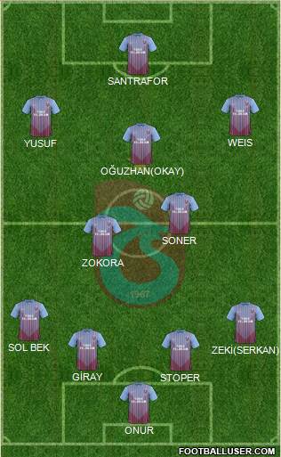 Trabzonspor Formation 2013