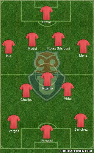 CF Universidad de Chile Formation 2013
