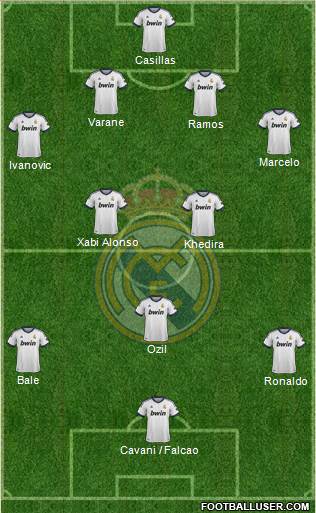 Real Madrid C.F. Formation 2013