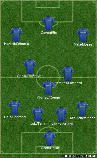 Chelsea Formation 2013