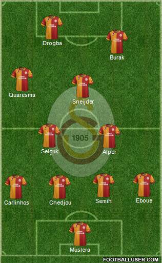 Galatasaray SK Formation 2013