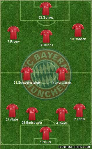 FC Bayern München Formation 2013