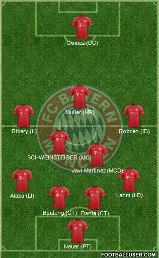 FC Bayern München Formation 2013