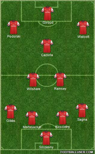 Arsenal Formation 2013