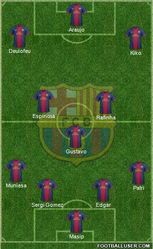 F.C. Barcelona B Formation 2013