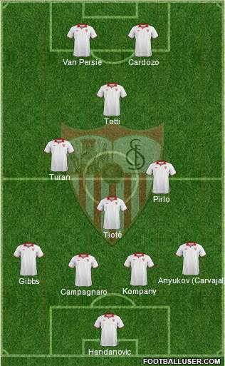Sevilla F.C., S.A.D. Formation 2013