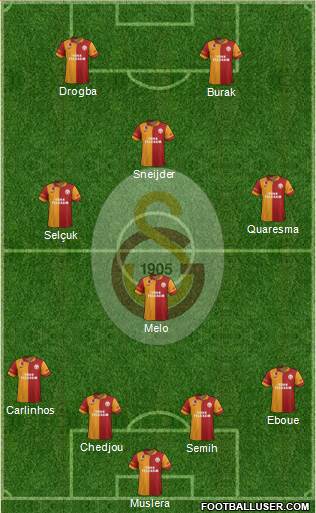 Galatasaray SK Formation 2013